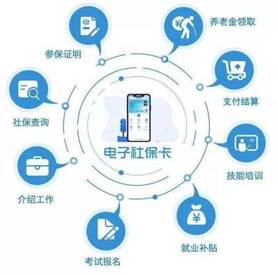 再見了社保卡，人社部發(fā)布個(gè)人互聯(lián)網(wǎng)服務(wù)重磅通知